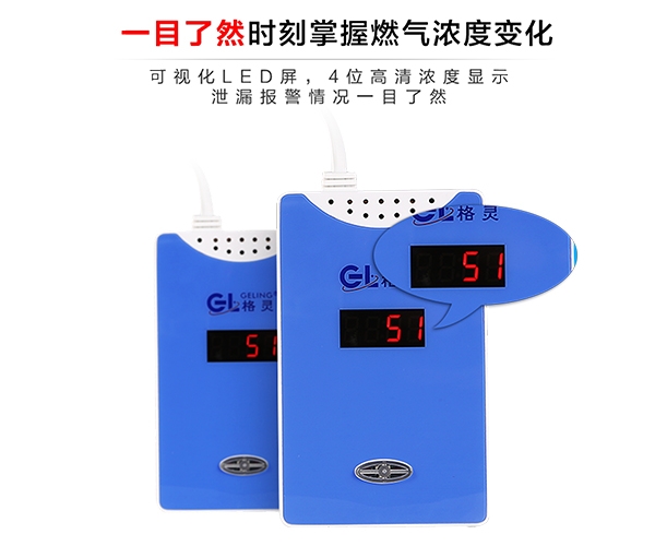 家（jiā）用煤氣報警器