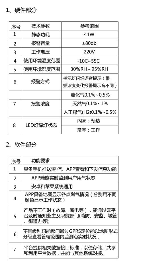 智能可（kě）燃氣體探測器