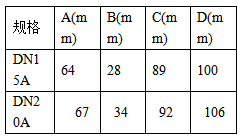 管道天然氣切（qiē）斷閥