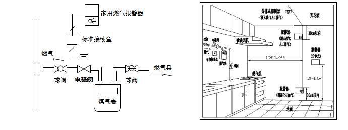 管道天然氣切斷閥（fá）