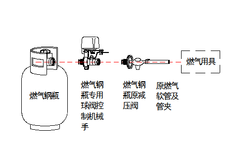 閥（fá）門控製器機械手