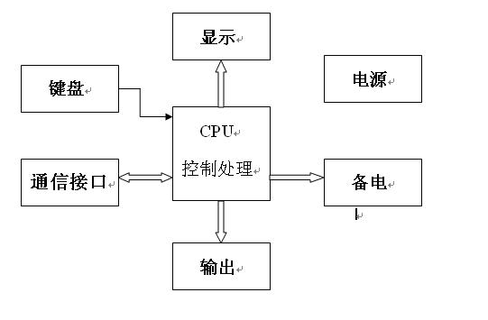 氣體檢測（cè）報警控製器