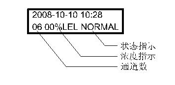 氣體檢測報（bào）警控製器