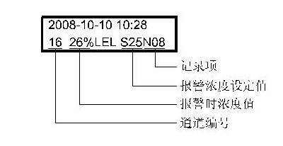 氣體檢測報警控製（zhì）器