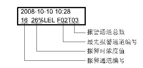 氣體檢測報警（jǐng）控製器