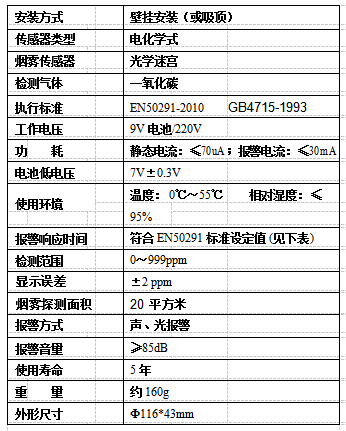 一氧（yǎng）化碳煙感報警器