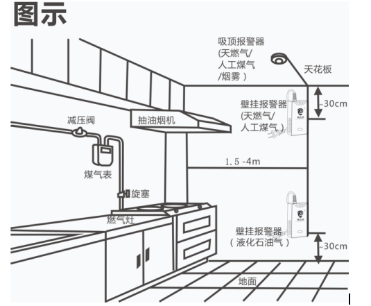 家用（yòng）燃氣報警器