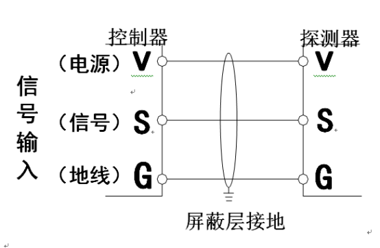 工業氣體探（tàn）測器（qì）