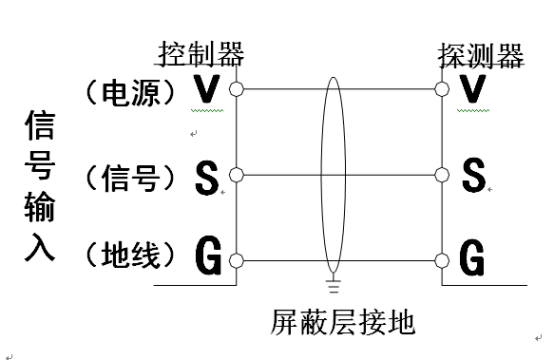 氣體探測器（qì）控製器