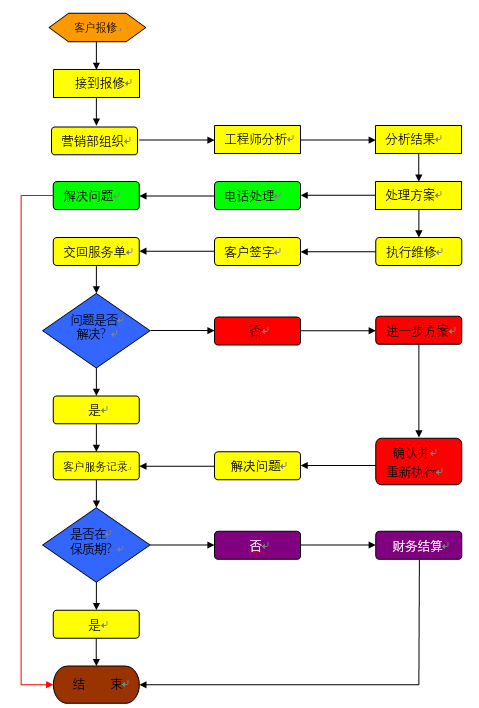燃（rán）氣報警（jǐng）器
